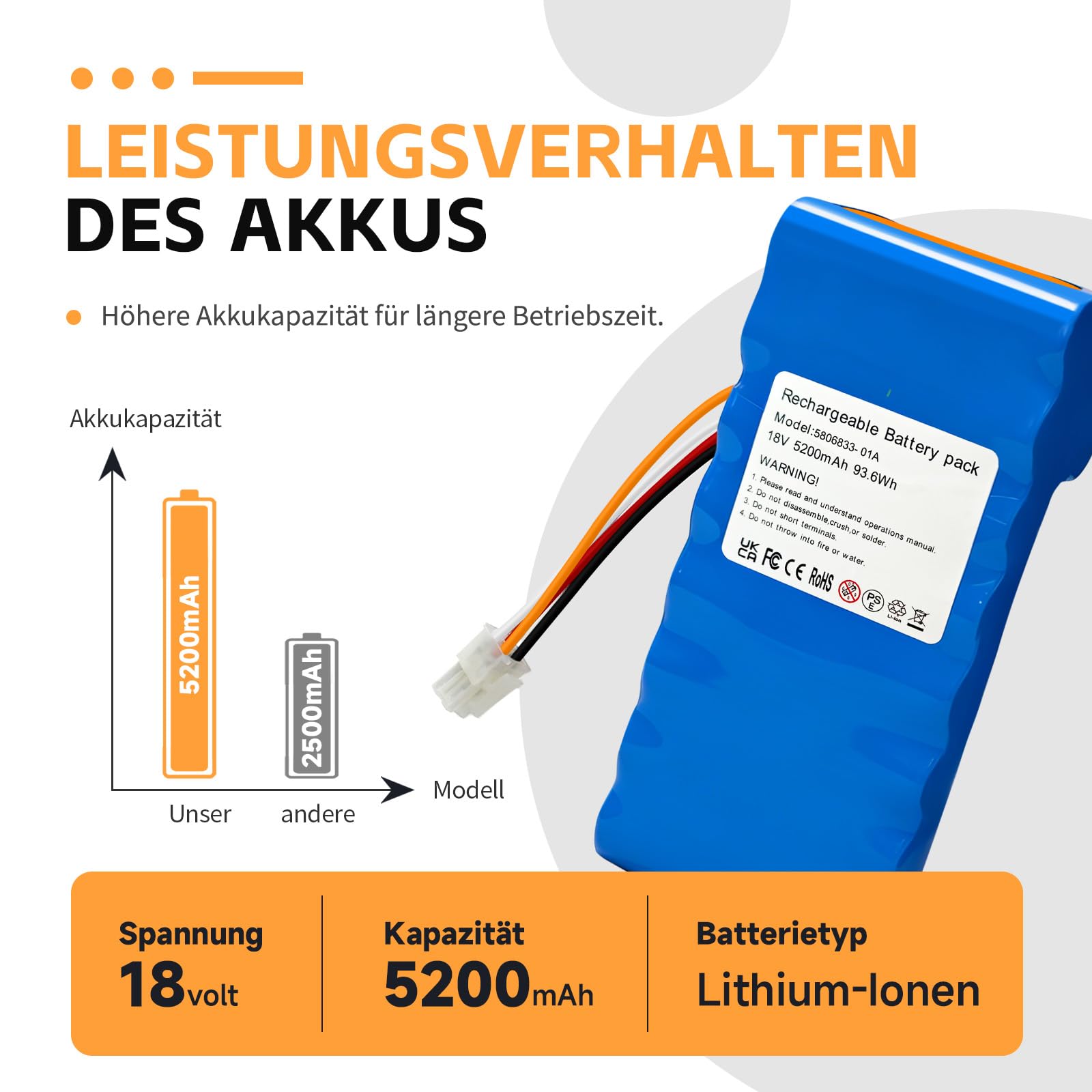 Batería de 18 V compatible con Husqvarna Automower 420, 430, 440, 320, 550, 520, AM550