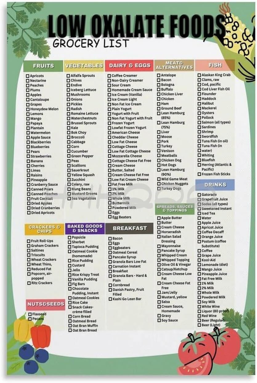 AHNEUUOY Kidney Stones Diet Chart - Low Oxalate Foods List & Nutrition Guide for Healthy Eating(Unframed,16x24inch(40x60cm))