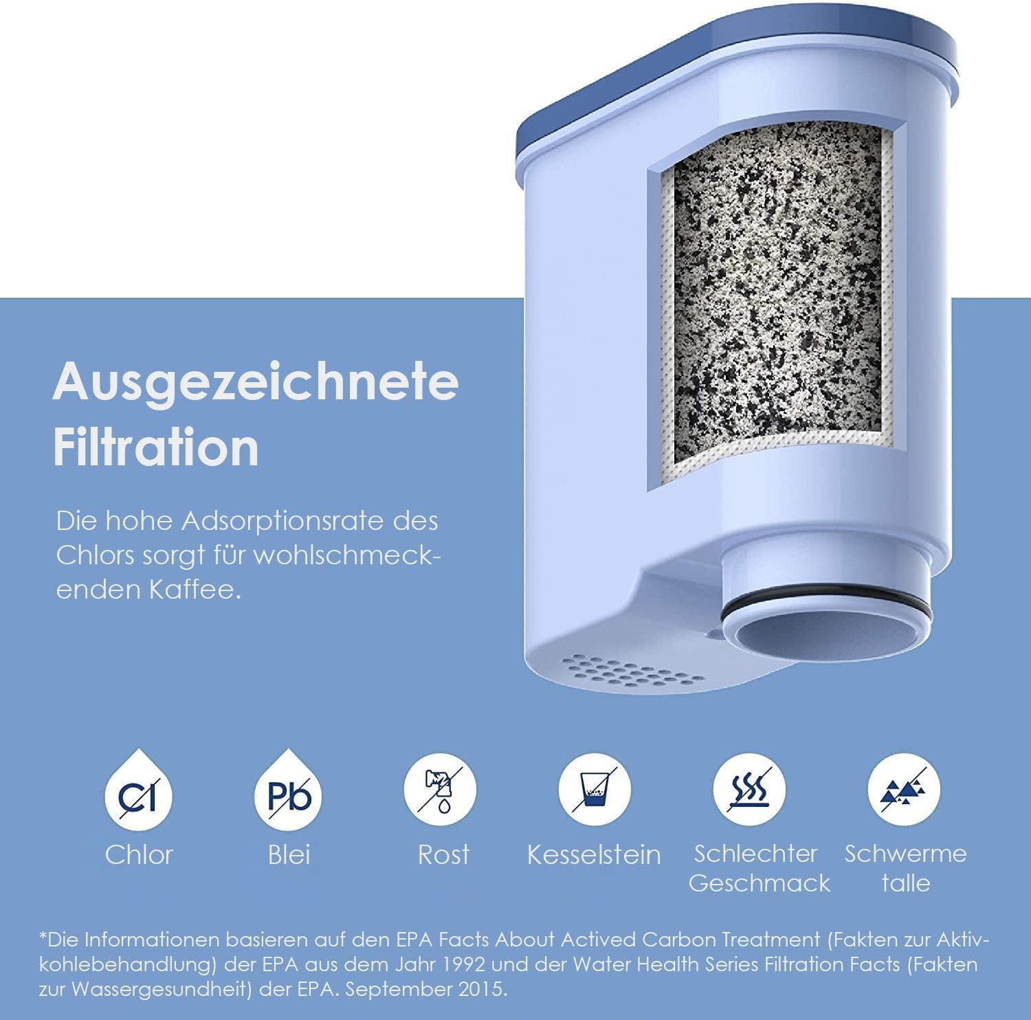 Waterdrop Filtro Compatibile con Philips® AquaClean® CA6903/10, 12 Pack