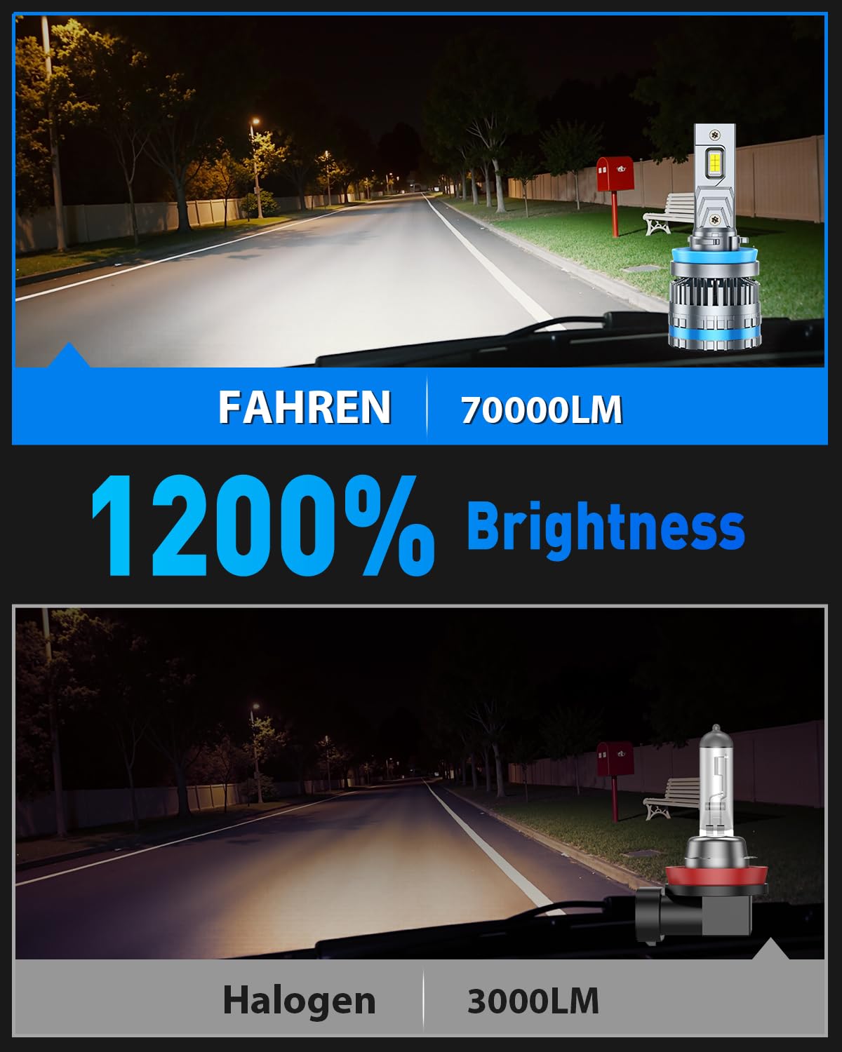 FAHREN 2026 Brightest H11 Bulbs – 𝟔𝟎,𝟎𝟎𝟎𝐋𝐌 H11/H8/H9/H16 Lights, 12X High-Focus LED Fog Light, Enhanced Wide & Extended Heat Sink for Superior Heat Dissipation & 90000Hrs Lifespan, Pack of 2 — view 2