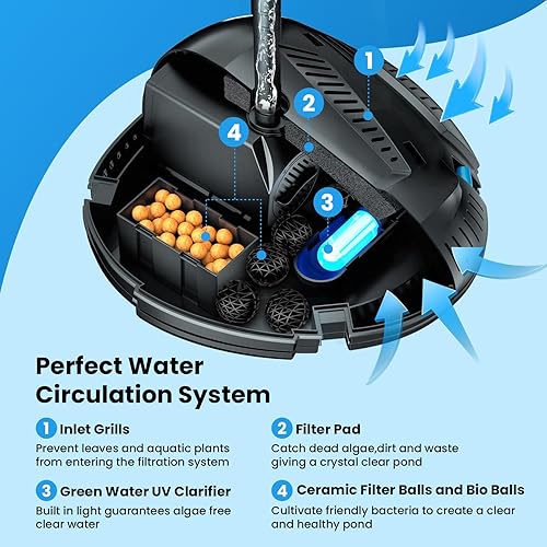 Miniatura 2 de NFESOLAR Filtro de estanque con fuente de bomba de estanque, kit de fuente de filtro de estanque todo en uno de 660 GPH con filtración de 3 capas,