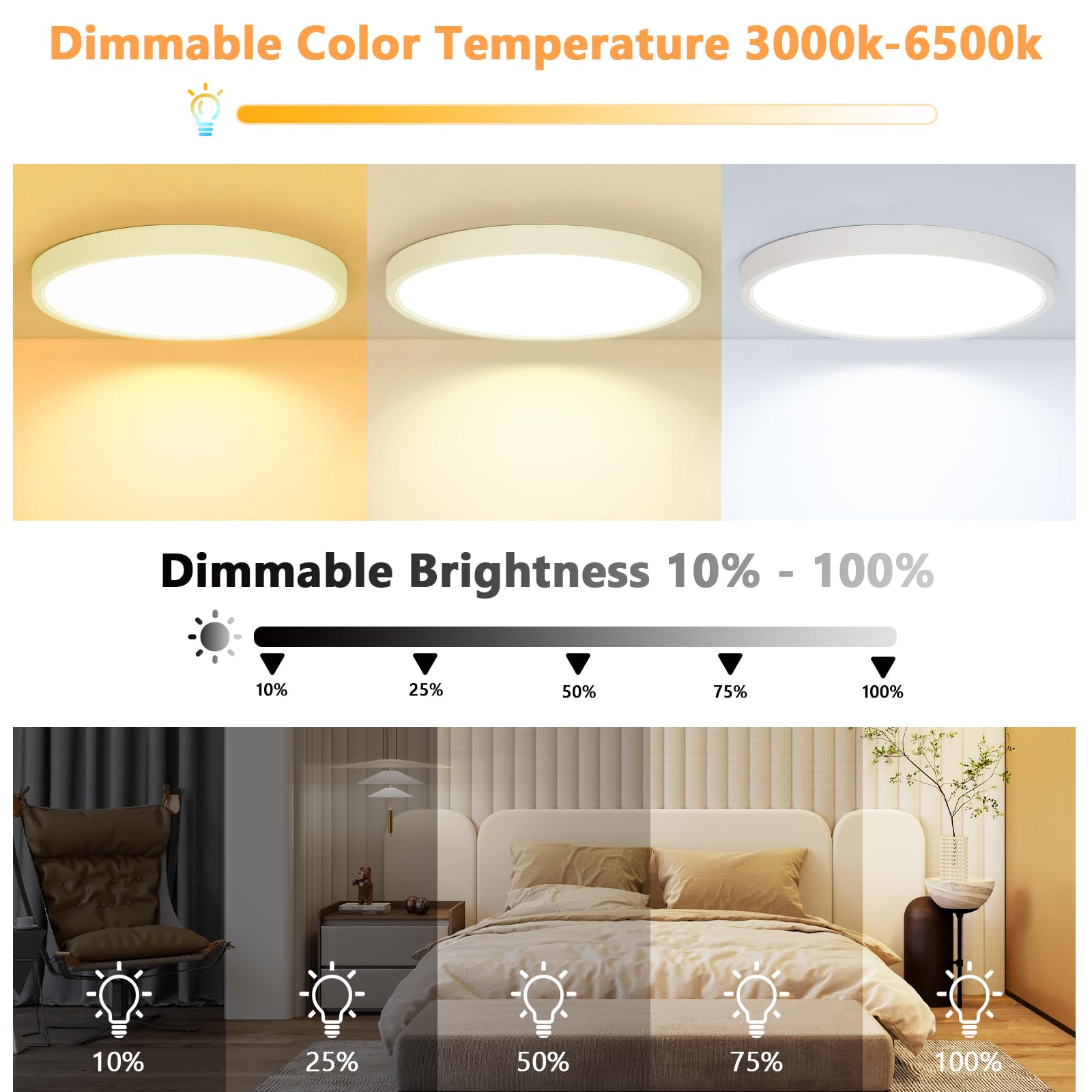 Comely Regulowana Lampa Sufitowa, Średnica 30 cm 24W Plafon LED Do Sypialni IP44, 3000K-6500K 2160 lm Do Kuchni, Sypialni, Korytarza, Łazienki, Salonu