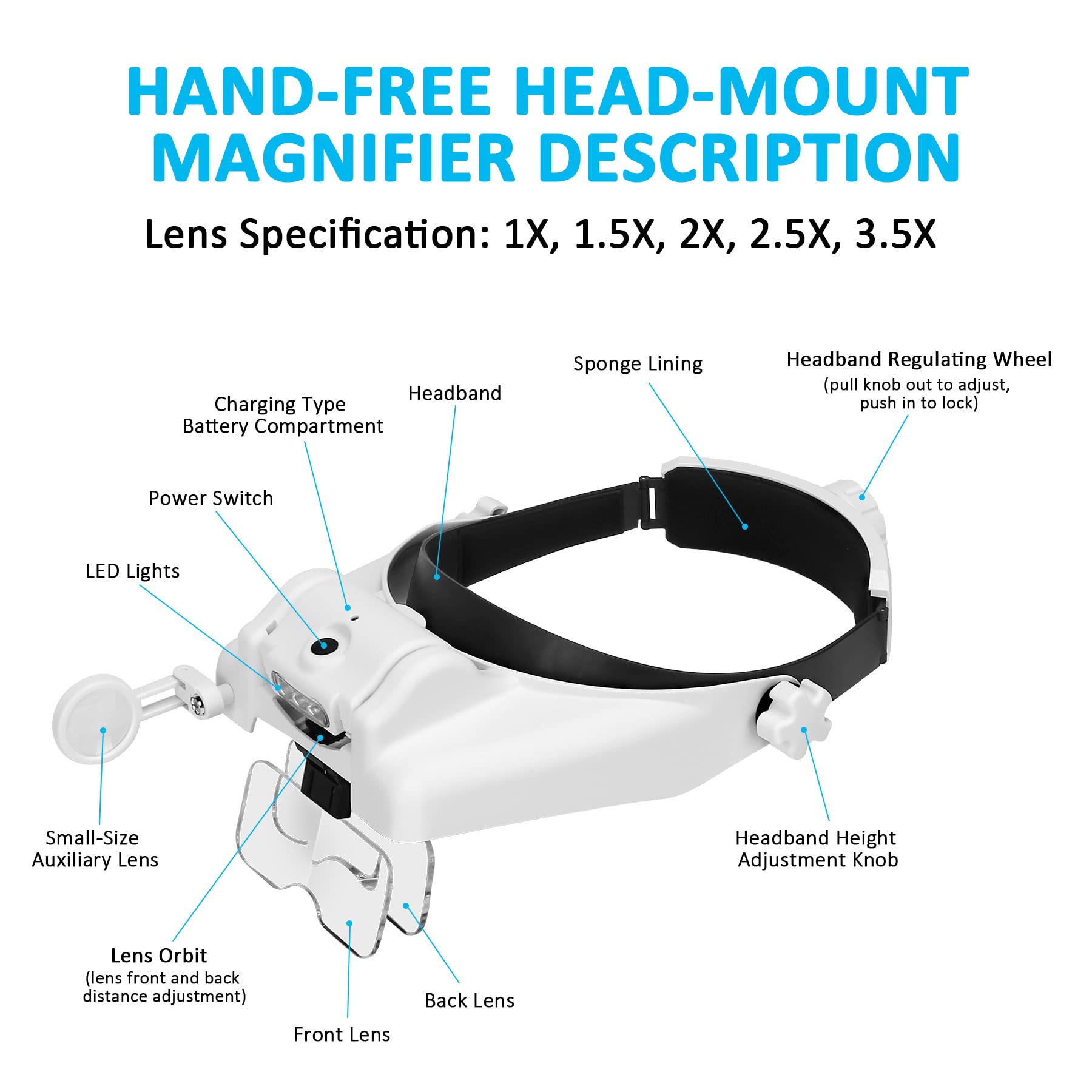 1X to 14X Head Magnifying Glass with Light for Close Work, Rechargeable Hand-Free Head-Mount Magnifier Visor for Jewelry Loupe Arts & Crafts Repair Reading (5 Detachable Lens)