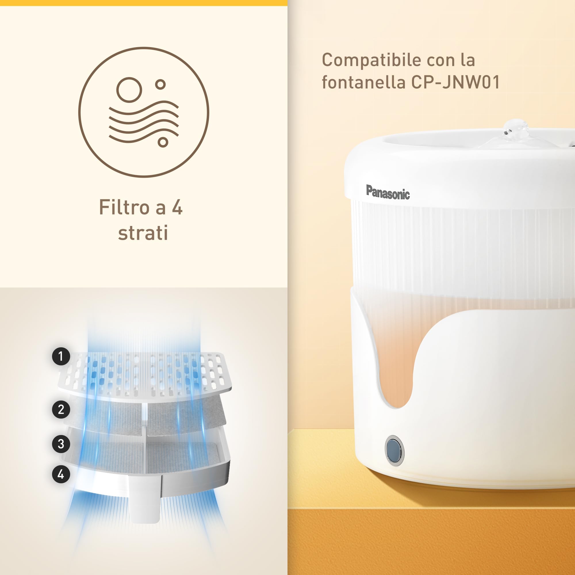 Panasonic CP-JNFT1C Filtri di Ricambio per CP-JNW01-W Fontanella per Gatti e Cani di Taglia Medio-Piccola, Filtro a 4 Strati, Filtro a Maglie, Carbone Attivo, Resina a Scambio Ionico, 3 Pezzi