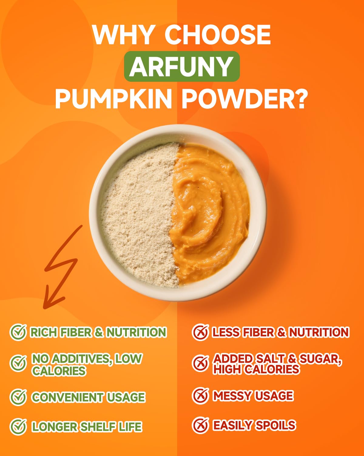 Pumpkin for Dogs - Organic Dog Pumpkin Powder - Daily Support Digestion, Diarrhea, Constipation, Upset Stomach - with Apple, Cranberry, Probiotics, Amino Acid - Urinary, Joint, Skin, Immune Health - image 7