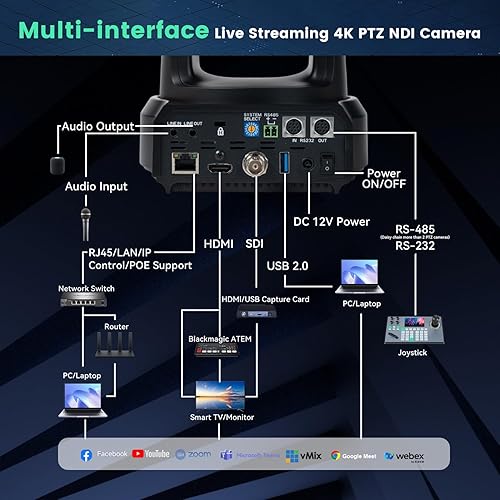 Miniatura 7 de Cámara 4K NDI PTZ 60FPS, 4KP60 AI Auto-Tracking 20X Zoom óptico Cámara de videoconferencia 1/1.8 UHD CMOS 8.42MP con USB 3G-SDI HDMI LAN Salidas POE