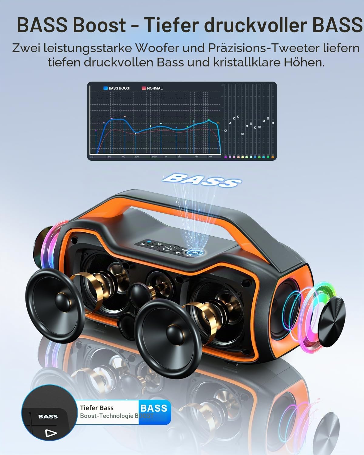Bluetooth Lautsprecher Tragbare Musikbox Outdoor 120W Peak Bass Boost | 2x Subwoofer IP65 Wasserfester speaker 24h Akku Unterstützung DSP/TWS/AUX/TF/BT5.4, Geeignet für Partys,Strände,Camping