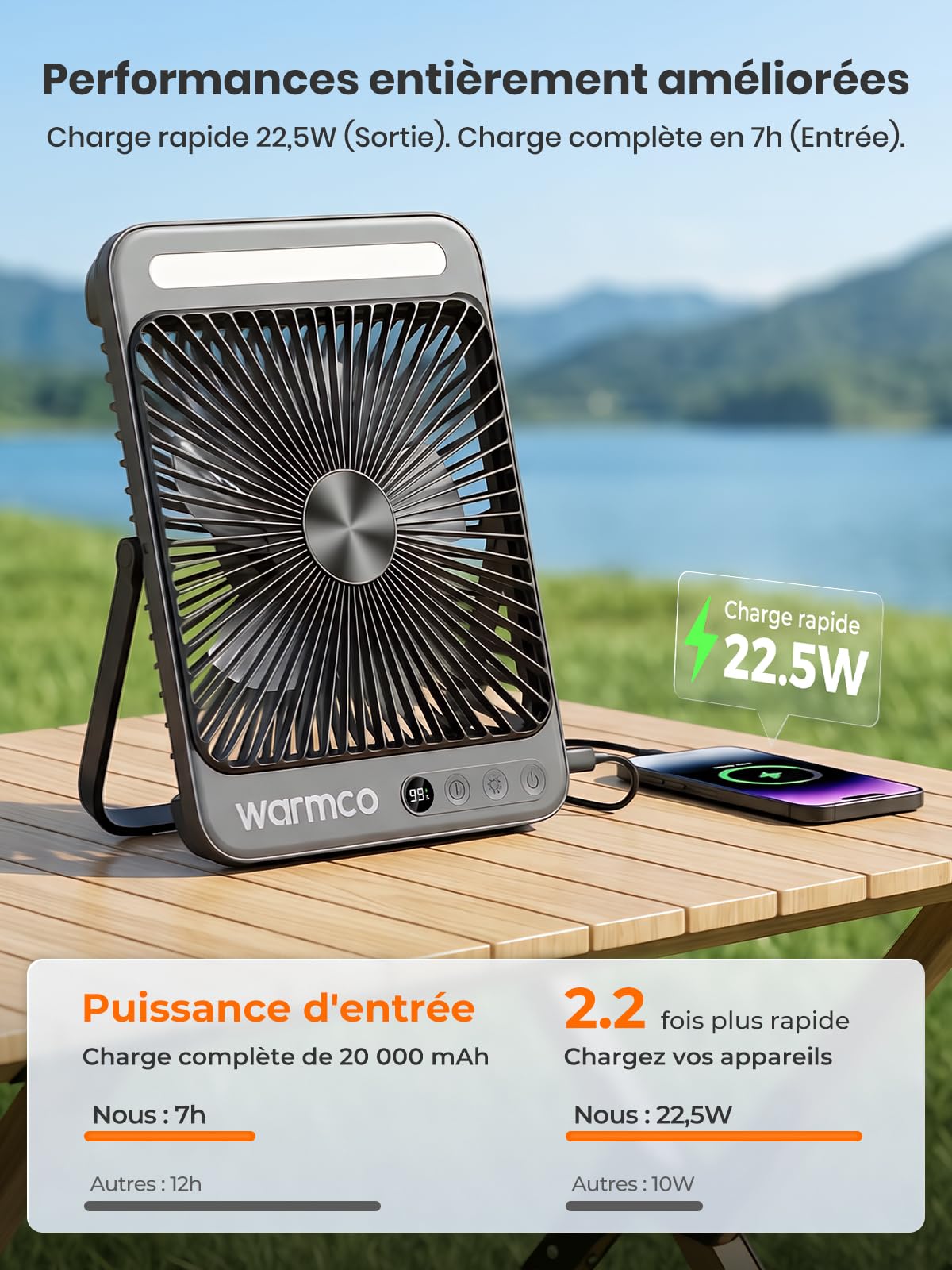 Warmco D4 Pro Ventilateur Camping Rechargeable 20000mAh, 18W, Timer