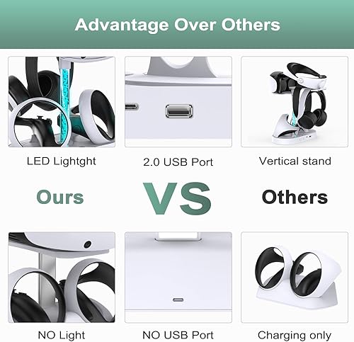 Miniatura 6 de FASTSNAIL Soporte de carga para Playstation VR2, auriculares verticales multifunción PS VR2 y controladores de sentido, estación de carga con 10