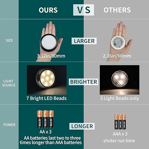 Miniatura 5 de LEASTYLE Luces de disco con control remoto, luces LED regulables para debajo del gabinete, funciona con pilas, luces adhesivas para debajo de la