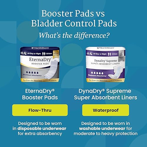 Miniatura 7 de NorthShore - Almohadillas de refuerzo con adhesivo, 1501, Blanco, 1