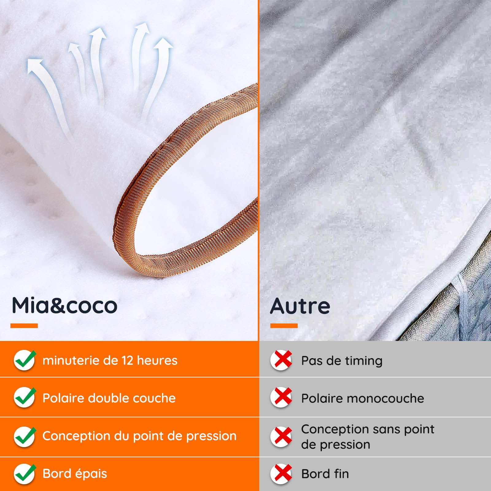 Mia&Coco Couverture Chauffante Électrique, sous-Couverture Chauffante avec Minuteries De 12 Heures Et 3 Réglages De Chaleur, Affichage LED, Machine Lavable (150 X 80 cm)