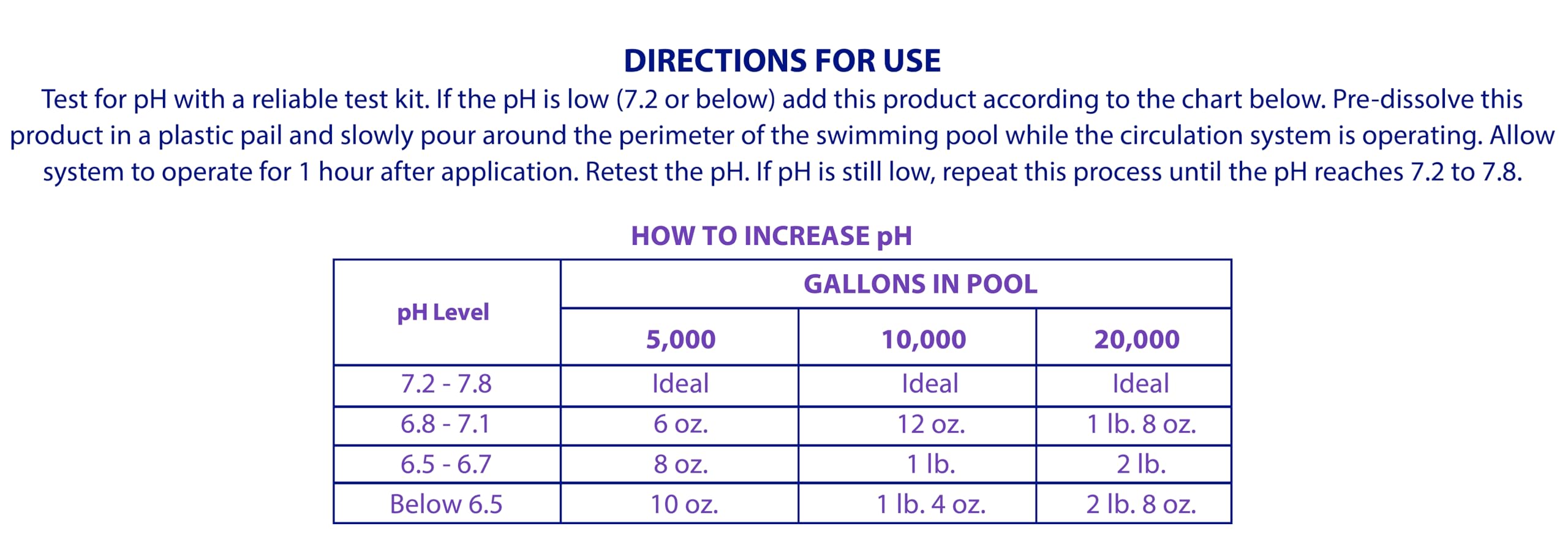 Robelle - Aumentador de pH para piscinas 2205B