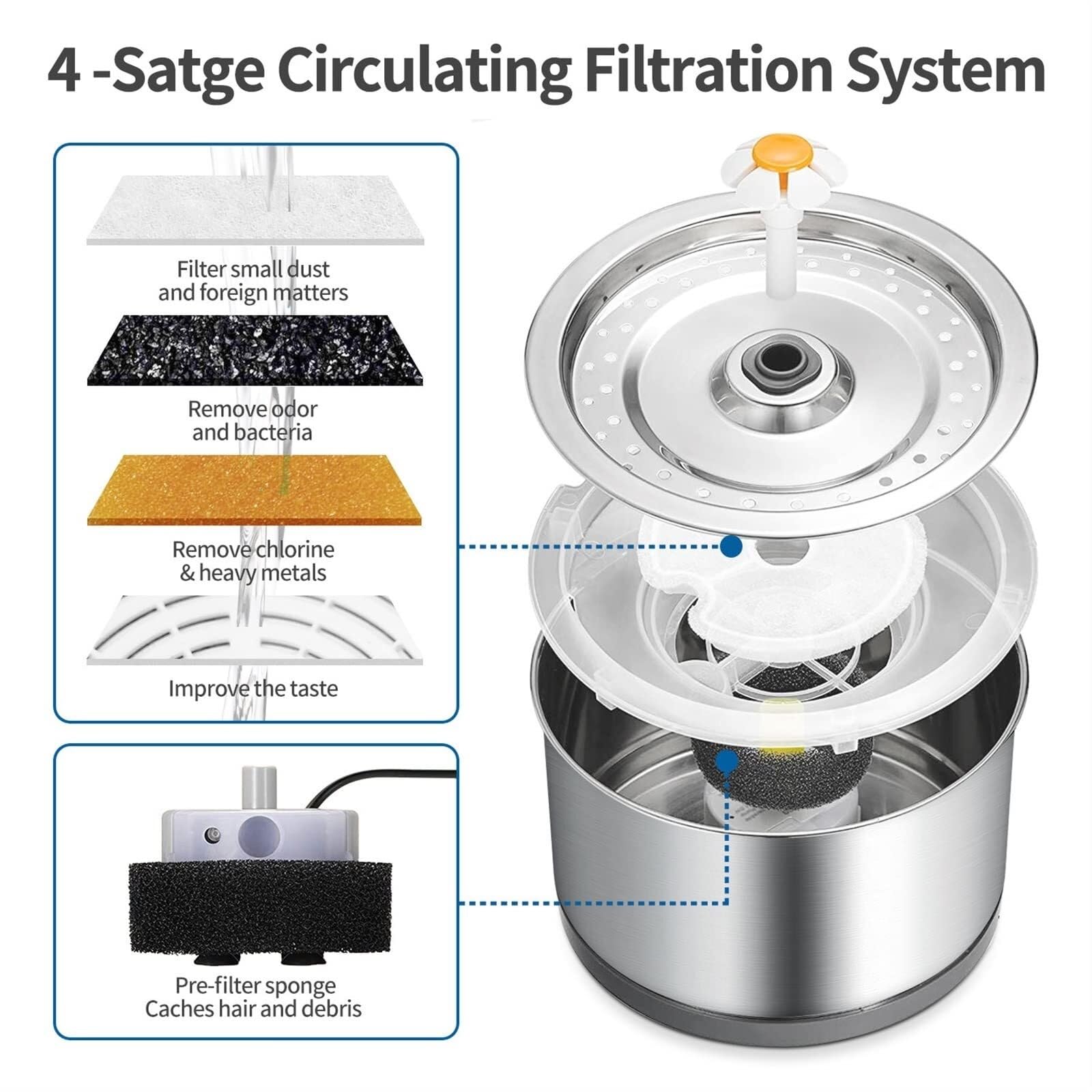 304 Stainless Steel Pet Water Fountain, Automatic Cat Water Dispenser with Silent Pump & Filtration - image 4