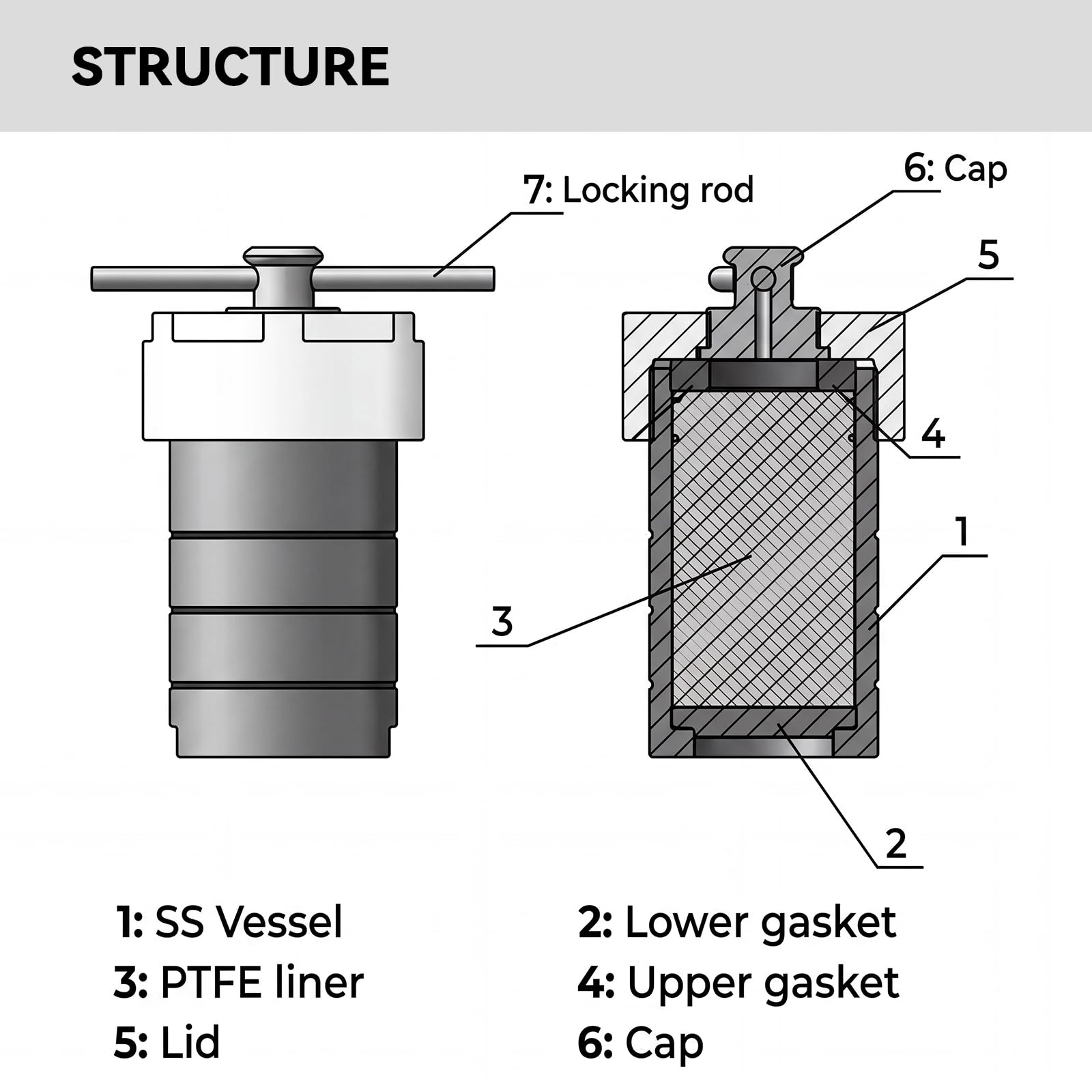 BAOSHISHAN 100ml Reactor de Síntesis Hidrotérmica Autoclave 304 Acero Inoxidable Vasija de Digestión de Alta Presión con Forro PTFE para Rápida Digestión de Material Insoluble