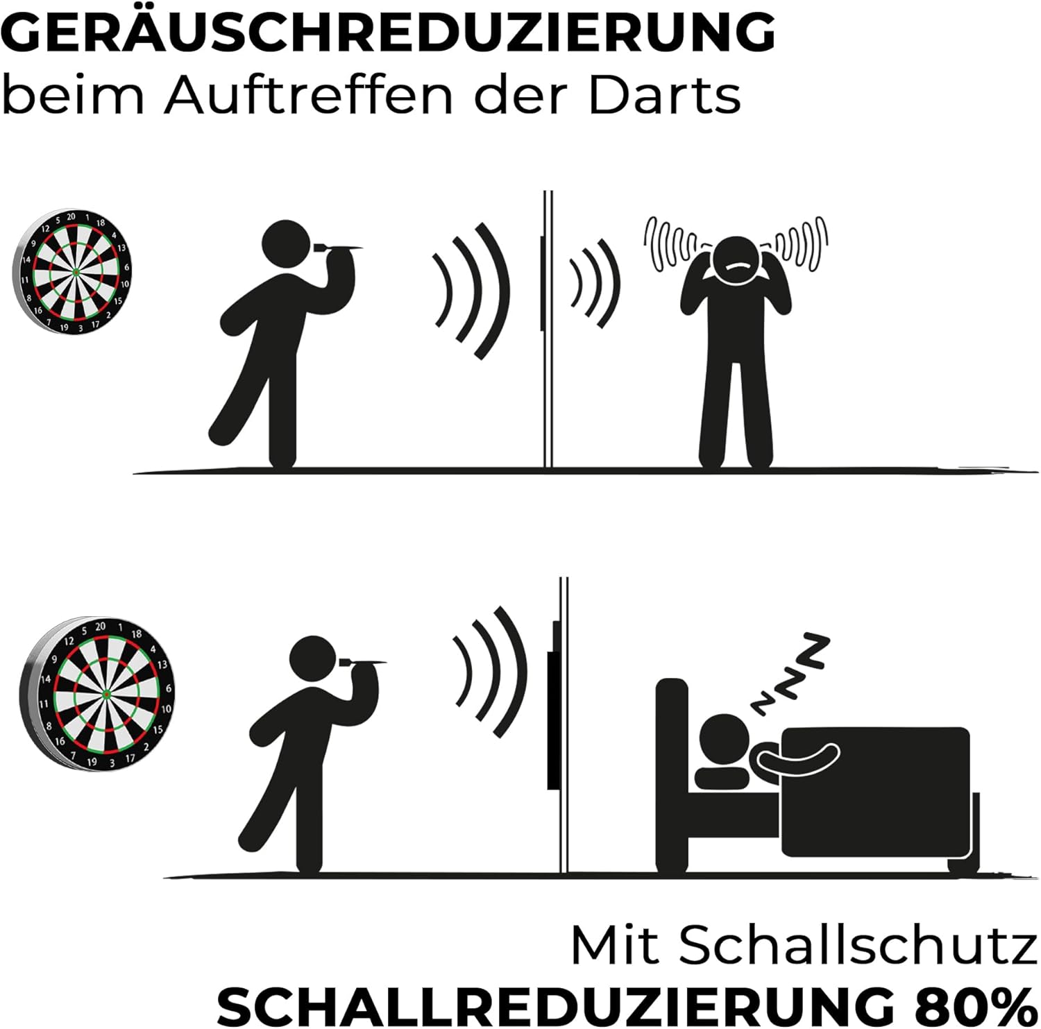 Karella Compact Sound Insulation Diameter 45 cm for Steel Dartboard, 2 TLG, Dartboard Muffler, Detectable Noise Reduction up to 80%, Patented Reduction System