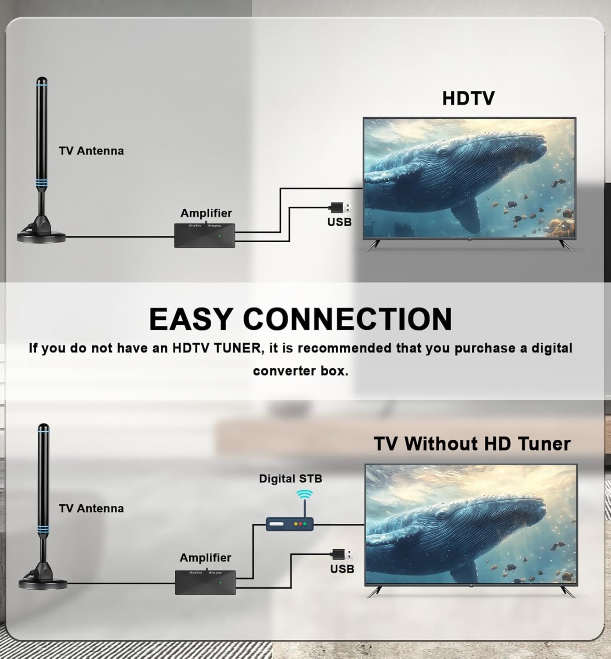 Antena de TV interior para Smart TV, antena digital HD para canales locales, recepción de largo alcance, soporta 4K 1080p UHF VHF todos los televisores antiguos