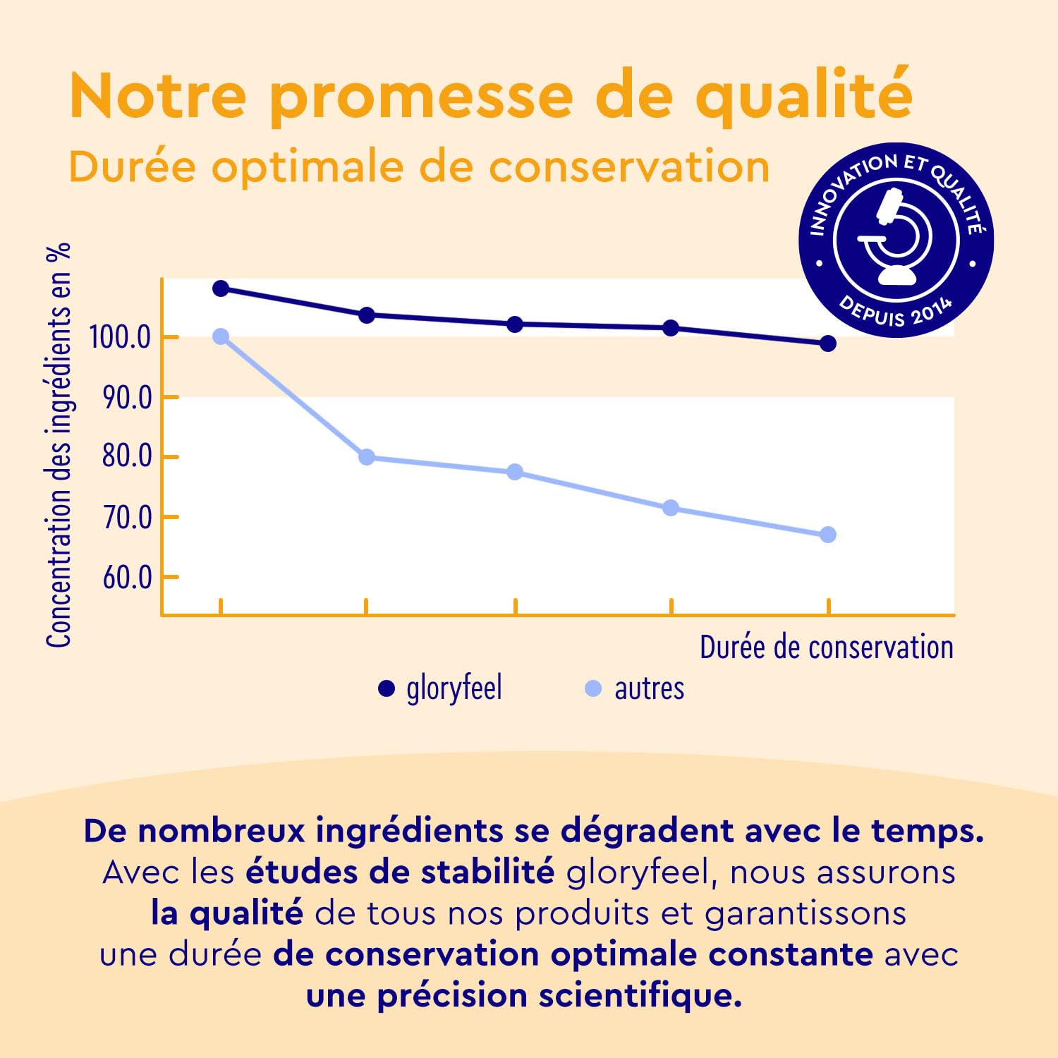 Oméga 3 capsules hautement dosées - 3000mg d'huile de poisson (990mg EPA + 660mg DHA) - 240 gélules sous forme de triglycérides - Huile de poisson hautement biodisponible - Triple action