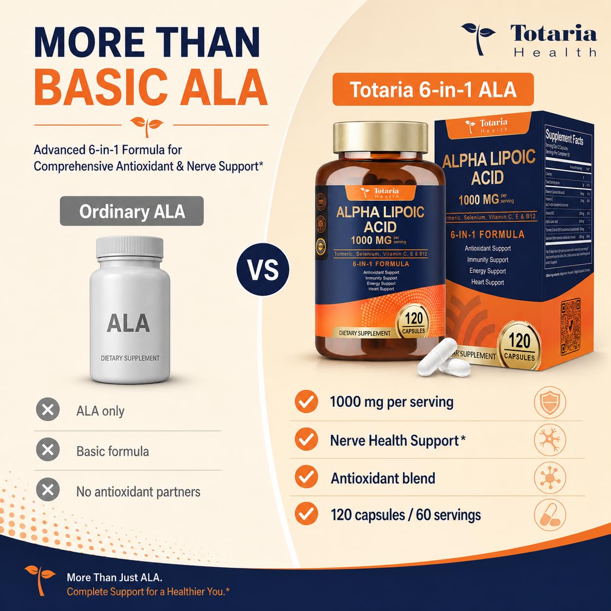 Alpha Lipoic Acid 1000mg - ALA Supplement + Turmeric & B12 - 120 Counts — Amazon image 5