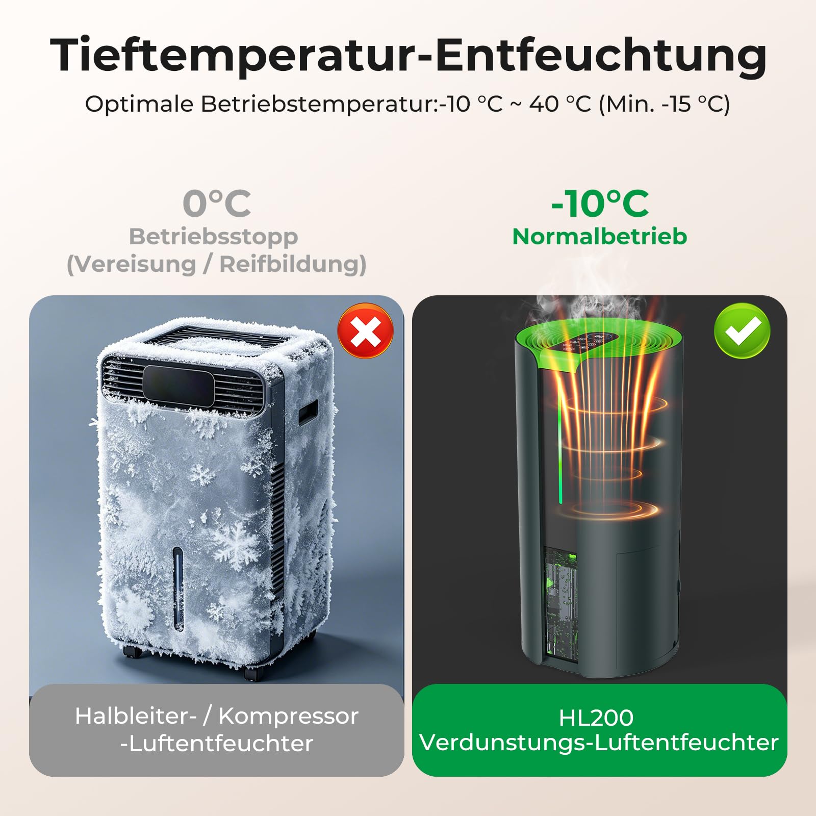Evaporative Luftentfeuchter 16L/24H mit Waschetrockner & Luftreiniger, Funktioniert auch bei -15°C, mit Ablaufschlauch, 100m² Abdeckung für Keller, Bad, Schlafzimmer, Küche