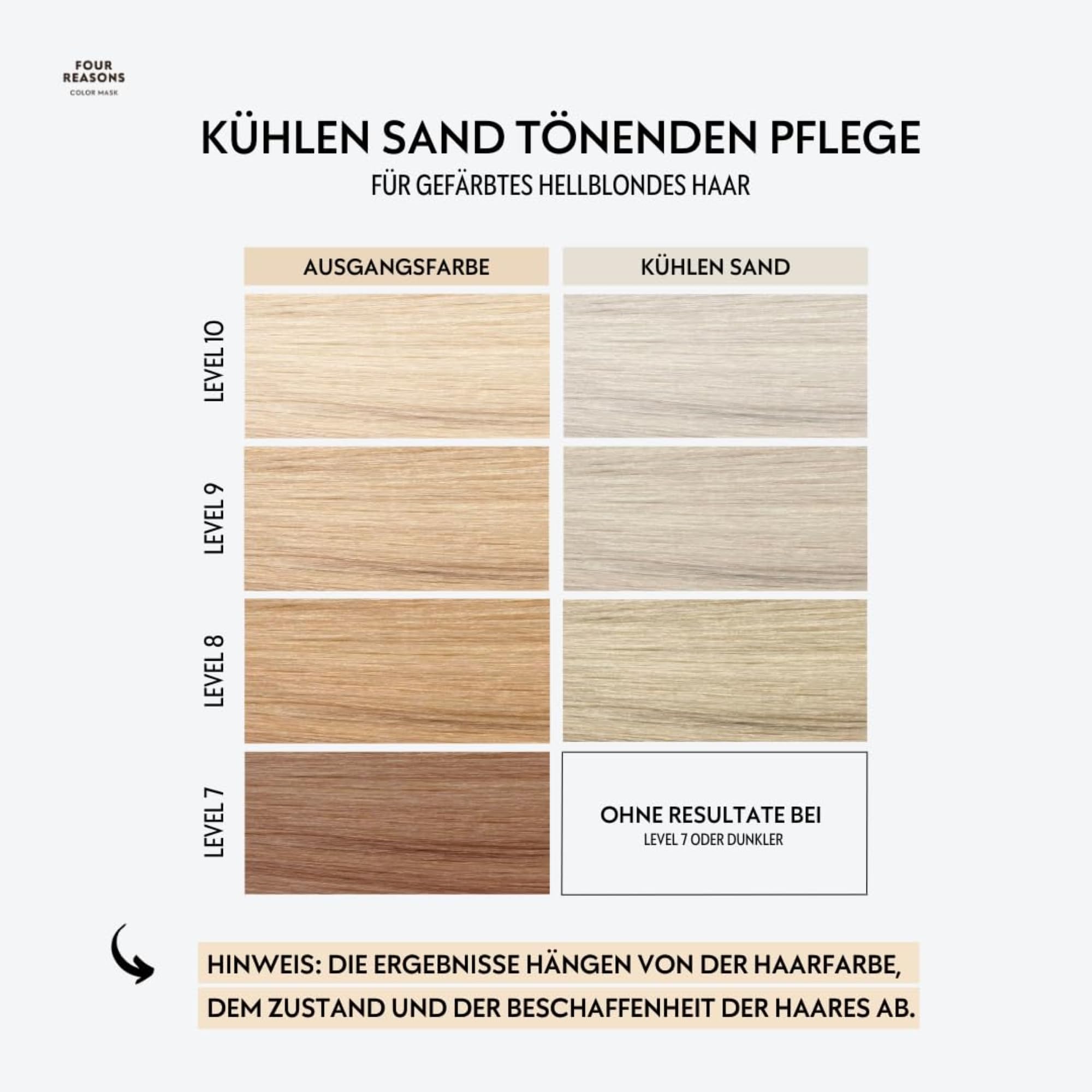 FOUR REASONS Color Mask, Cool Sand Blonde (27 Farbtöne) – Haar-Gloss & Farbspendende Pflege – Semi-Permanente Haartönung für Coloriertes Haar – Vegan & Cruelty-Free – 200 ml