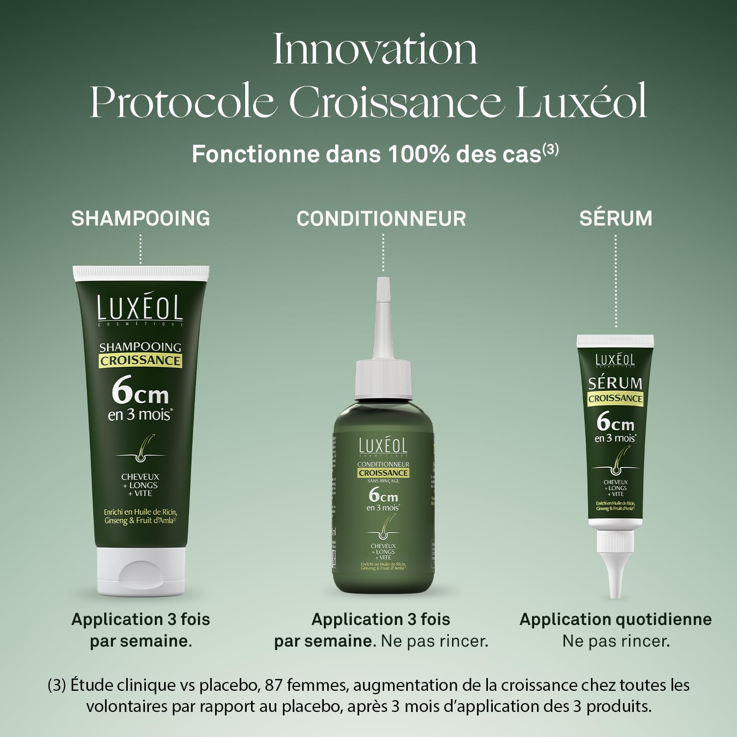 LUXEOL - Protocole Croissance - Shampoing + Sérum + Conditionneur - 6cm en 3 Mois(1) - Cliniquement Prouvé - Formules d'Origine Naturelle - Huile de Ricin, Amla & Ginseng(5) - 200 ml, 150 ml et 50 ml