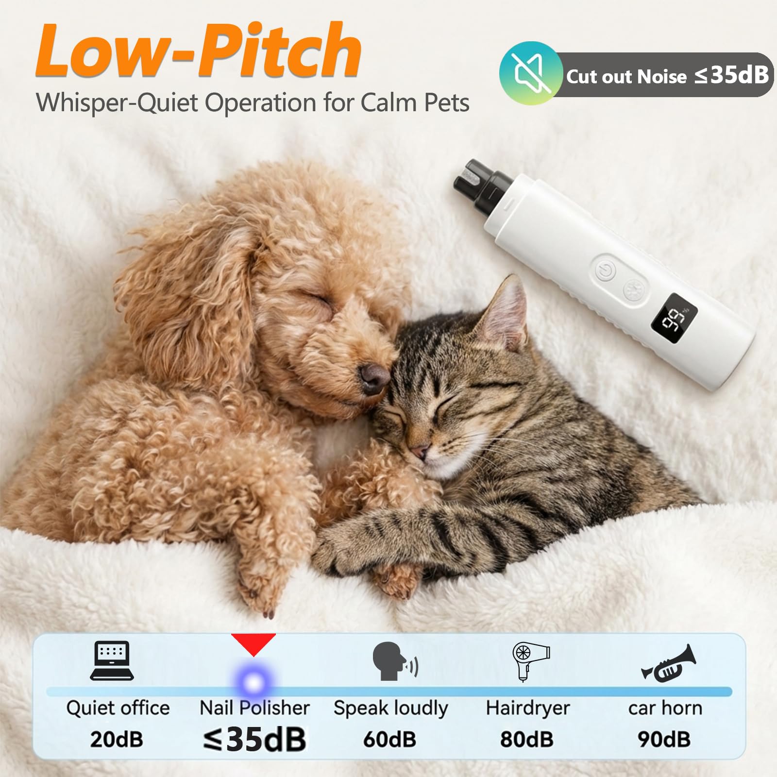 Ultra Quiet Dog Nail Grinder with LED Light, Cats & Dog Nail Trimmers, Anti-slip Dog Nail Clippers, High Speed Grinder for Cats, Small Medium Large Dogs, 3-Speed Adjustable, Replacement Grinding Heads - image 5