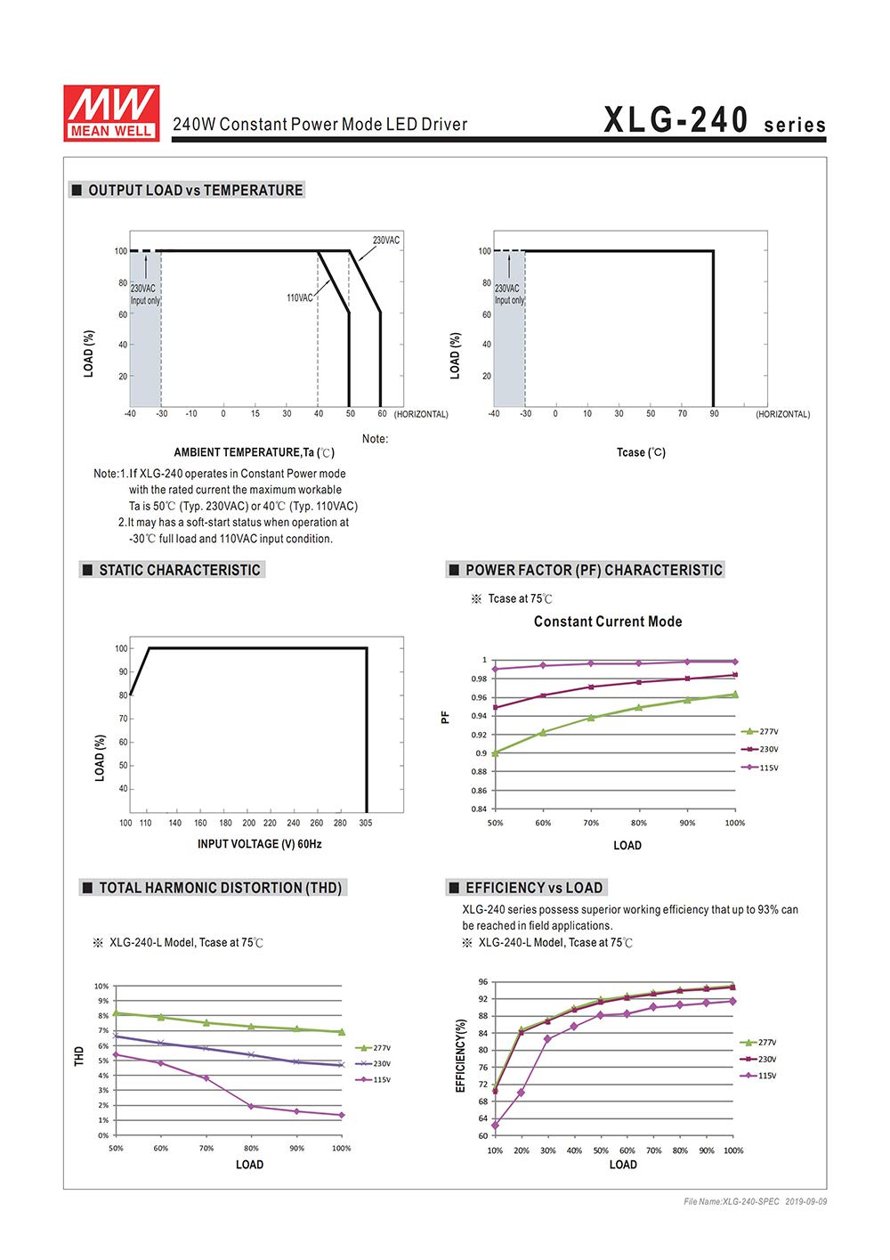 Original MEAN WELL XLG-240 240W Constant Power Mode Dimmable LED Driver 4900mA Current Adjustable 3 in 1 Dimming LED Power Supply AB type