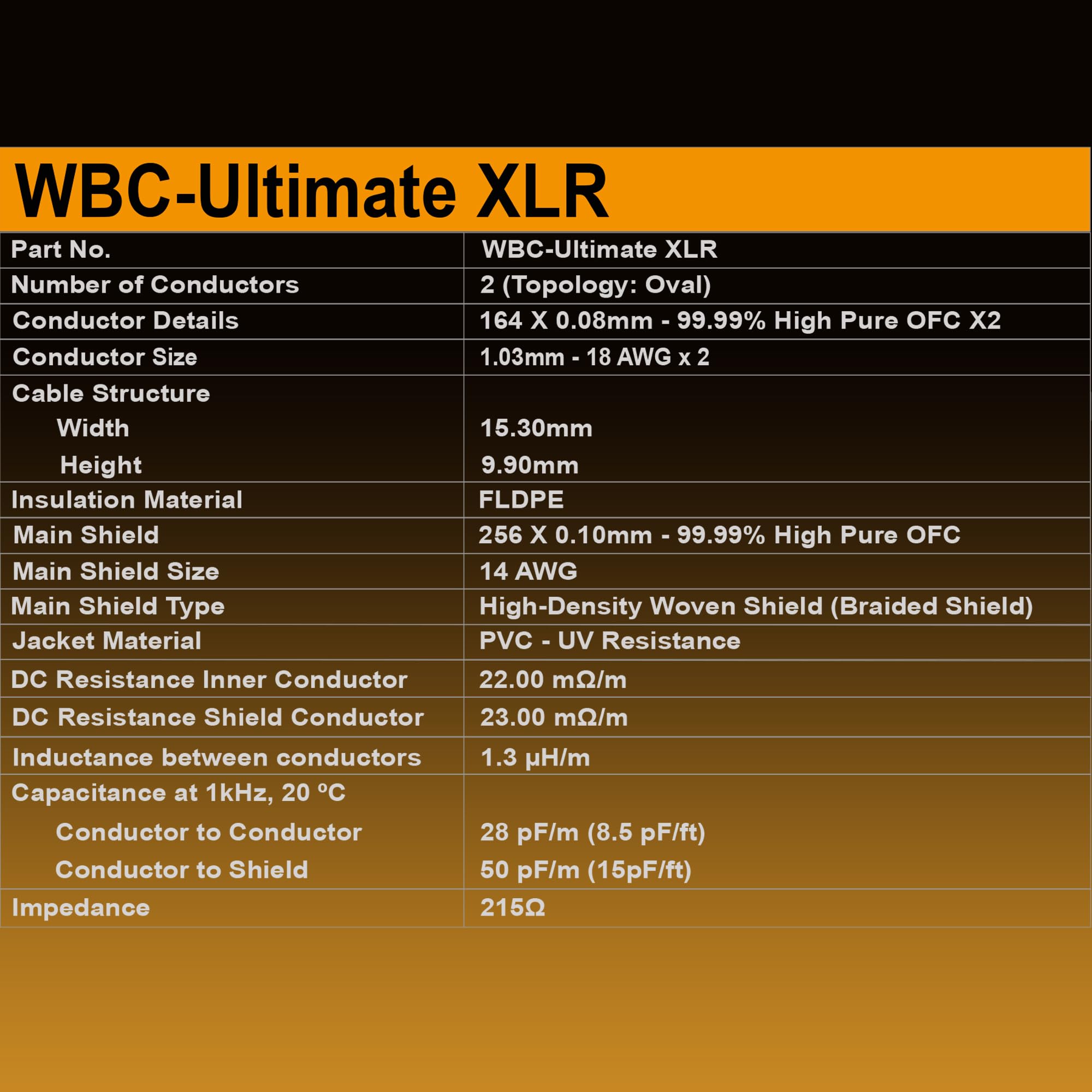 WORLDS BEST CABLES 20 pies Ultimate – 18 AWG – OFC ultra puro – Capacitancia ultra baja (8.5 pF/pie) – Par de cables XLR audiófilos premium con conectores XLR de Amphenol personalizados chapados en