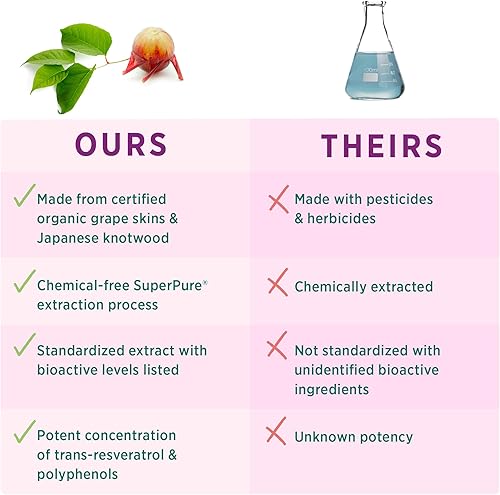 Miniatura 4 de PURE SYNERGY SuperPure - Extracto de resveratrol  Suplemento de resveratrol orgánico  Extracto antioxidante de trans-resveratrol con polifenoles de