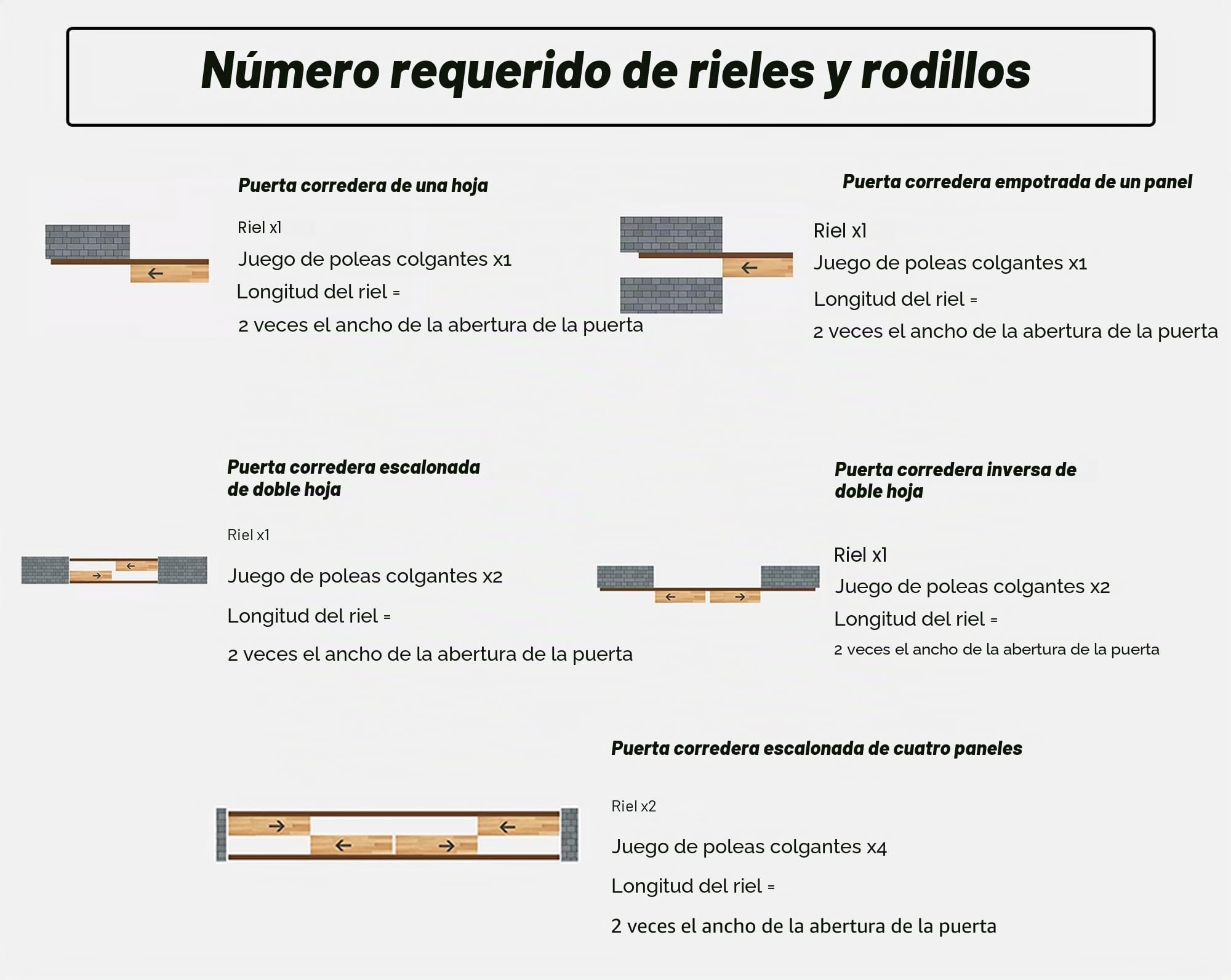herrajes puertas correderas Kit de Riel para Puerta Corrediza de Alta Resistencia, Juego de Rieles Silenciosos para Puerta de Armario, Herrajes de 2 mm Grosor, Fácil Instalar.(Black,140cm/55.1in)