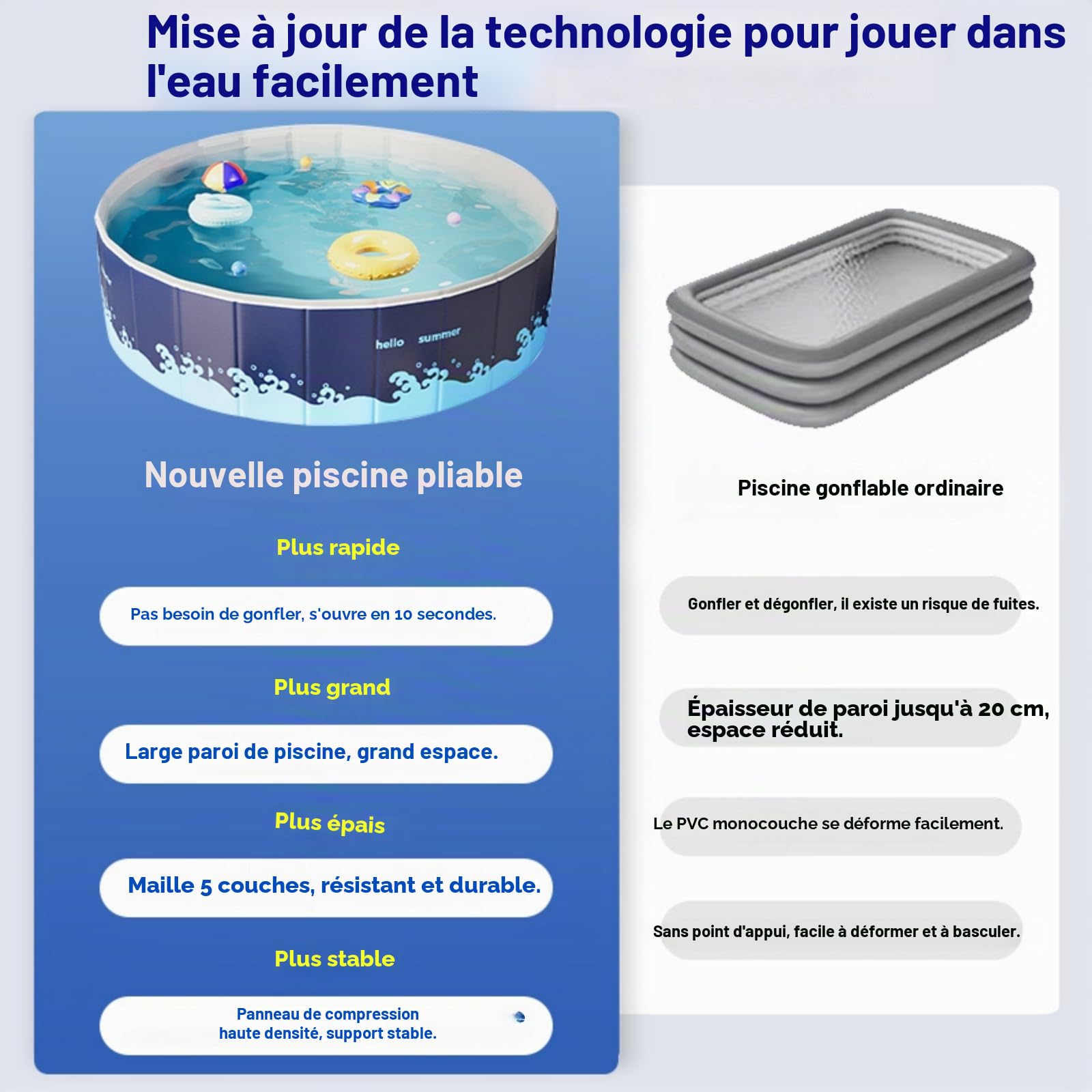 Piscine pliable en nylon pour enfants, non gonflable, facile à nettoyer pour chiens et enfants, portable, résistante, pliable, bleu, 180 x 48 cm