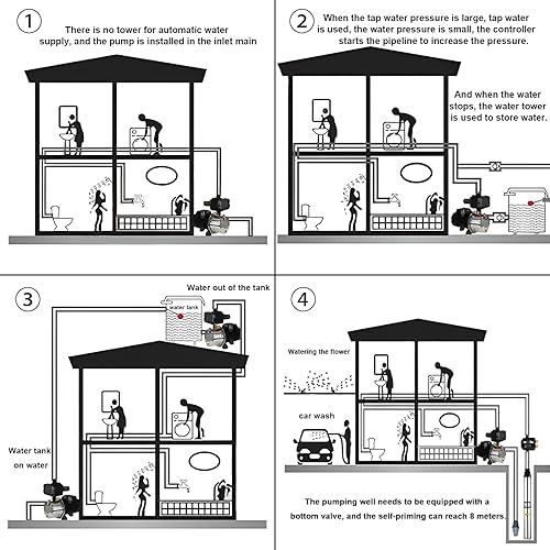 Miniatura 8 de Controlador inteligente de presión de bomba de agua, interruptor electrónico automático, rango de presión ajustable de 1.5-2.5 bar, fácil de