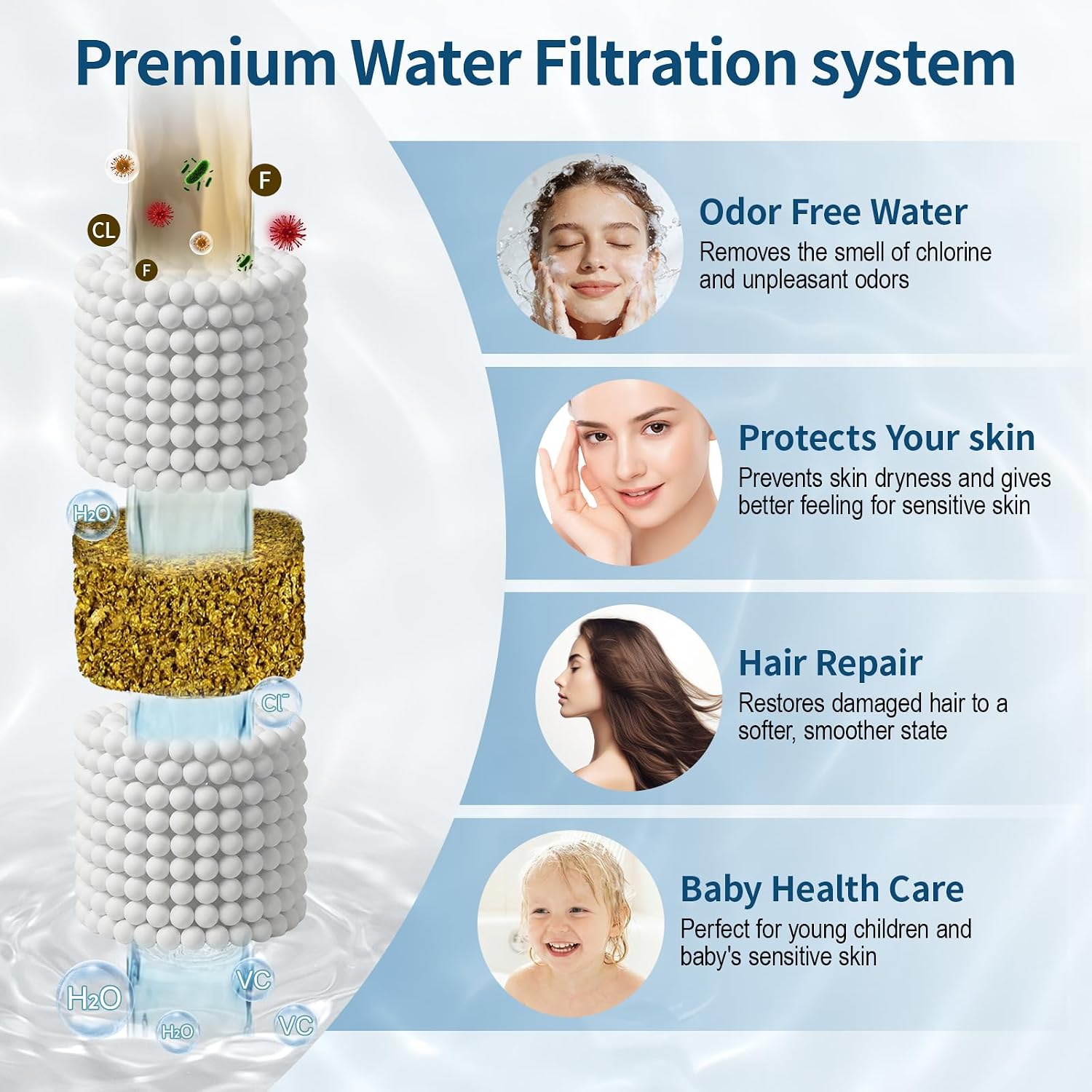 SR SUN RISE Shower Filter Replacement, 2-Pack, NSF Certified, for Chlorine | Softens Hard Water for Healthy Skin & Hair, NSF Certified Filtration, KDF Purification Technology, SR SUN RISE Only