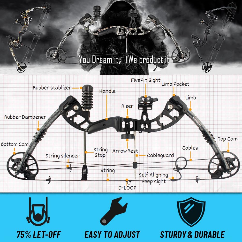 Compound Bogen Set Bogenset für Bogenschießen Compoundbogen Erwachsene 30-70 lbs 320fps Sportbogen Jagd Bogen Pfeil und Bogen Set mit Zubehör Compoundbogen für Rechtshand