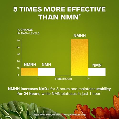 Miniatura 2 de Suplemento liposomal de NMNH - Alternativa al suplemento NMN - NAD de alta pureza para antienvejecimiento, energía, enfoque - Pure NMNH Organic 60