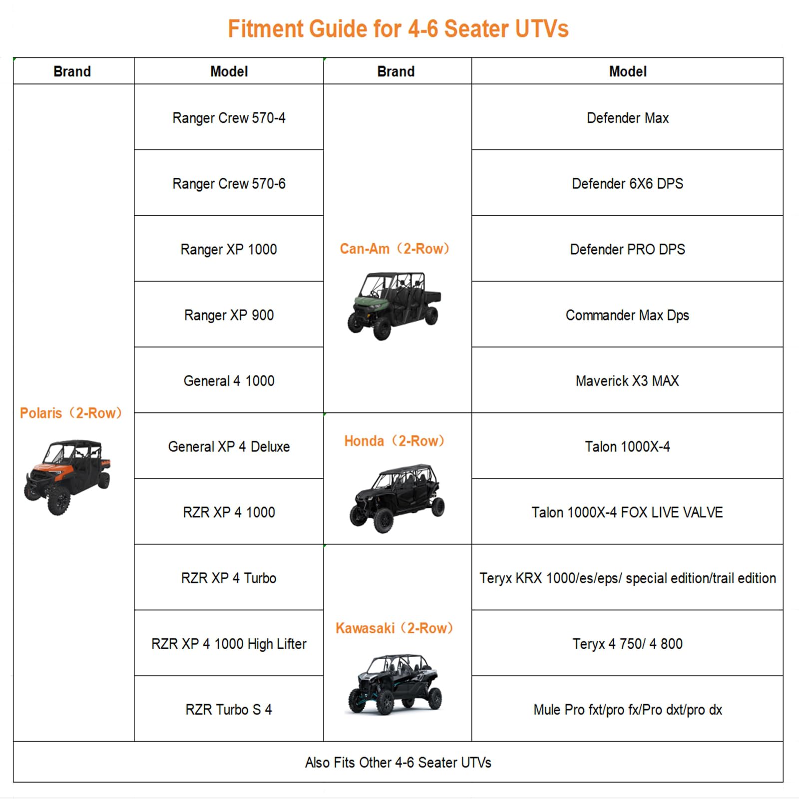UTV Cover 4 Seater, BystralX Waterproof Heavy Duty 600D Side by Side Cover Compatible with Polaris Ranger Crew XP 1000 900 570 800 General RZR Defender Talon Teryx Mule 157