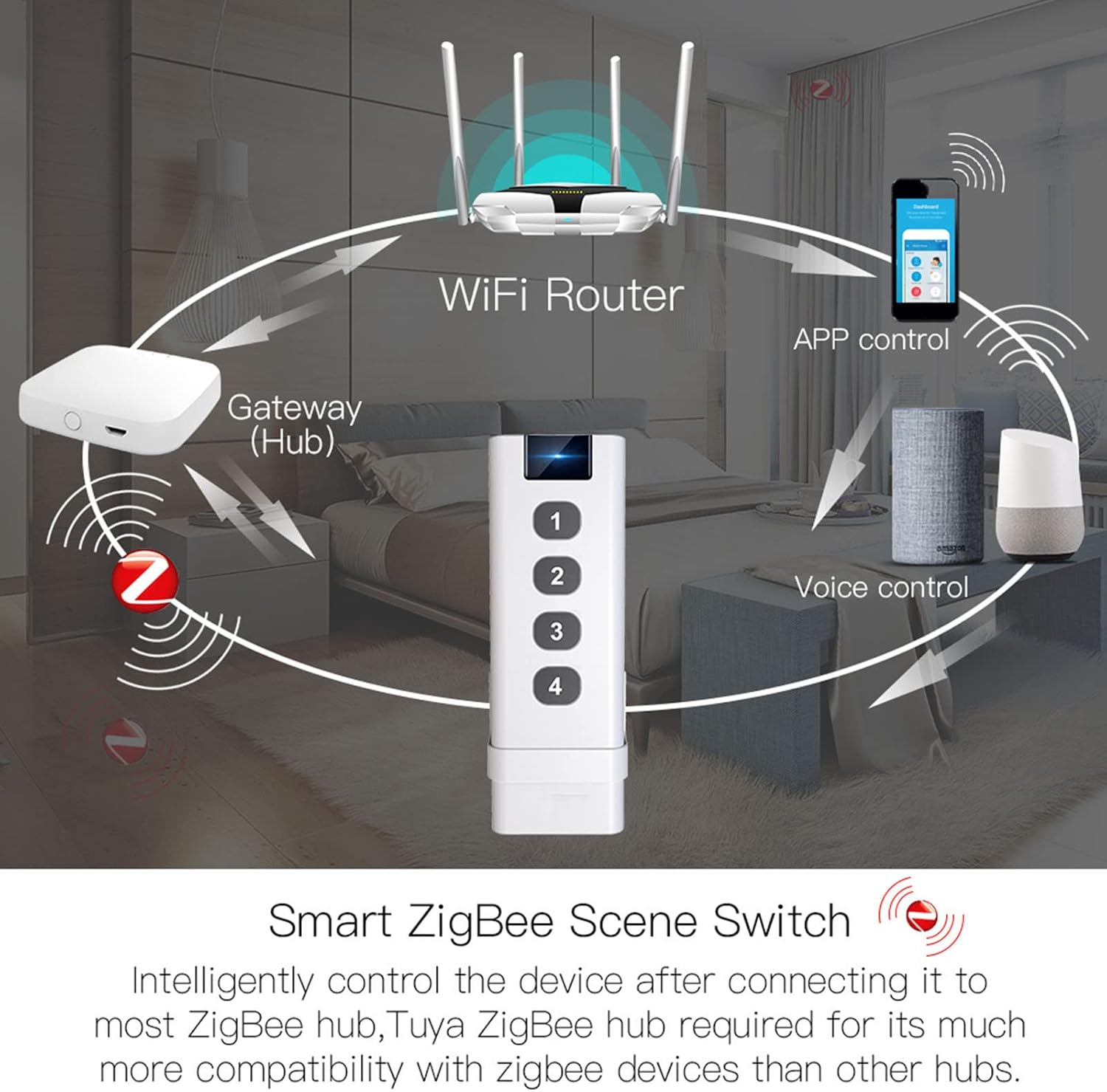 Review do Interruptor Zigbee Lioaeust: Testado por 7 dias em casa inteligente
