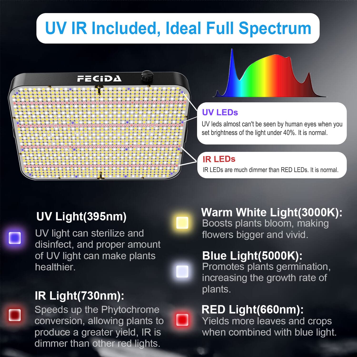 FECiDA 260 Watt luz plantas interior 24000 Lumen, Regulable luz de cultivo plantas de interior de Espectro Completo, Sistema de enfriamiento fuerte