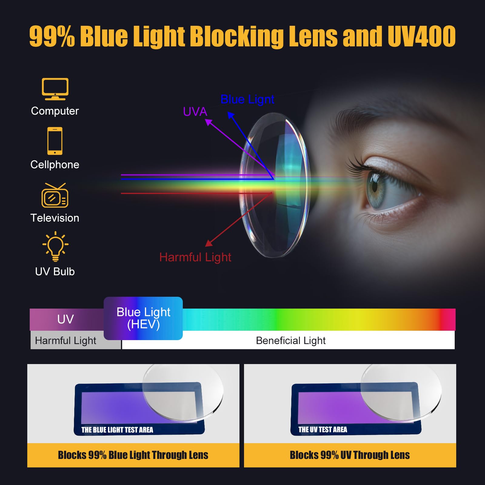 KeeiZoes Gafas de seguridad antivaho para mujeres, enfermeras, gafas protectoras de luz azul y bloqueo UV