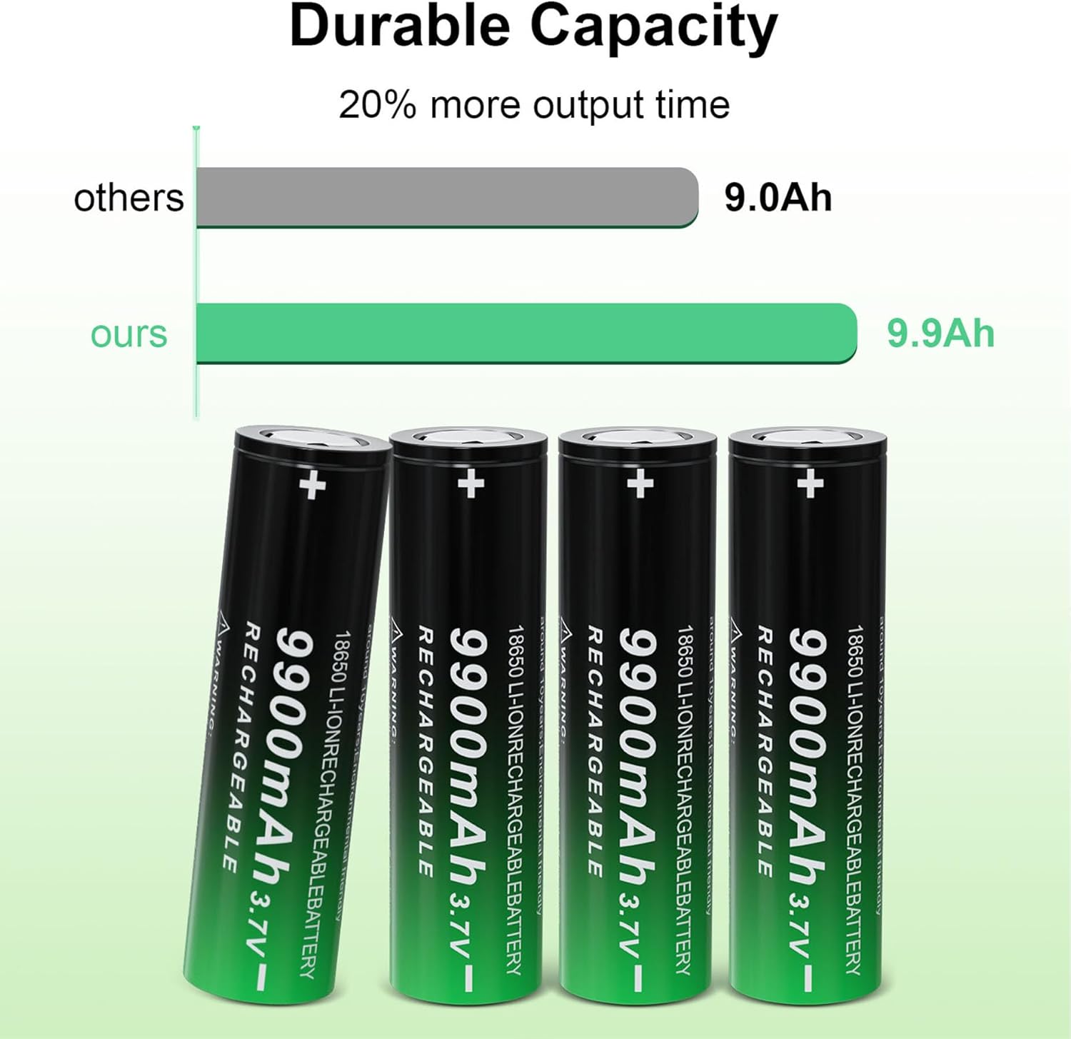 1865￵0 充電式バッテリー 3.7 ボルト リチウムイオンバッテリー ES 大容量 9900￵mAh、家庭用必需品 12 個 8 個 18650  3.7V 9900 MAh 大容量ボタン電池 LED 緊急照明電子機器おもちゃ、および 18650電池 リチウムイオン フラット 式充電電池 3.7V  2800mAh 人気商品 三 ...