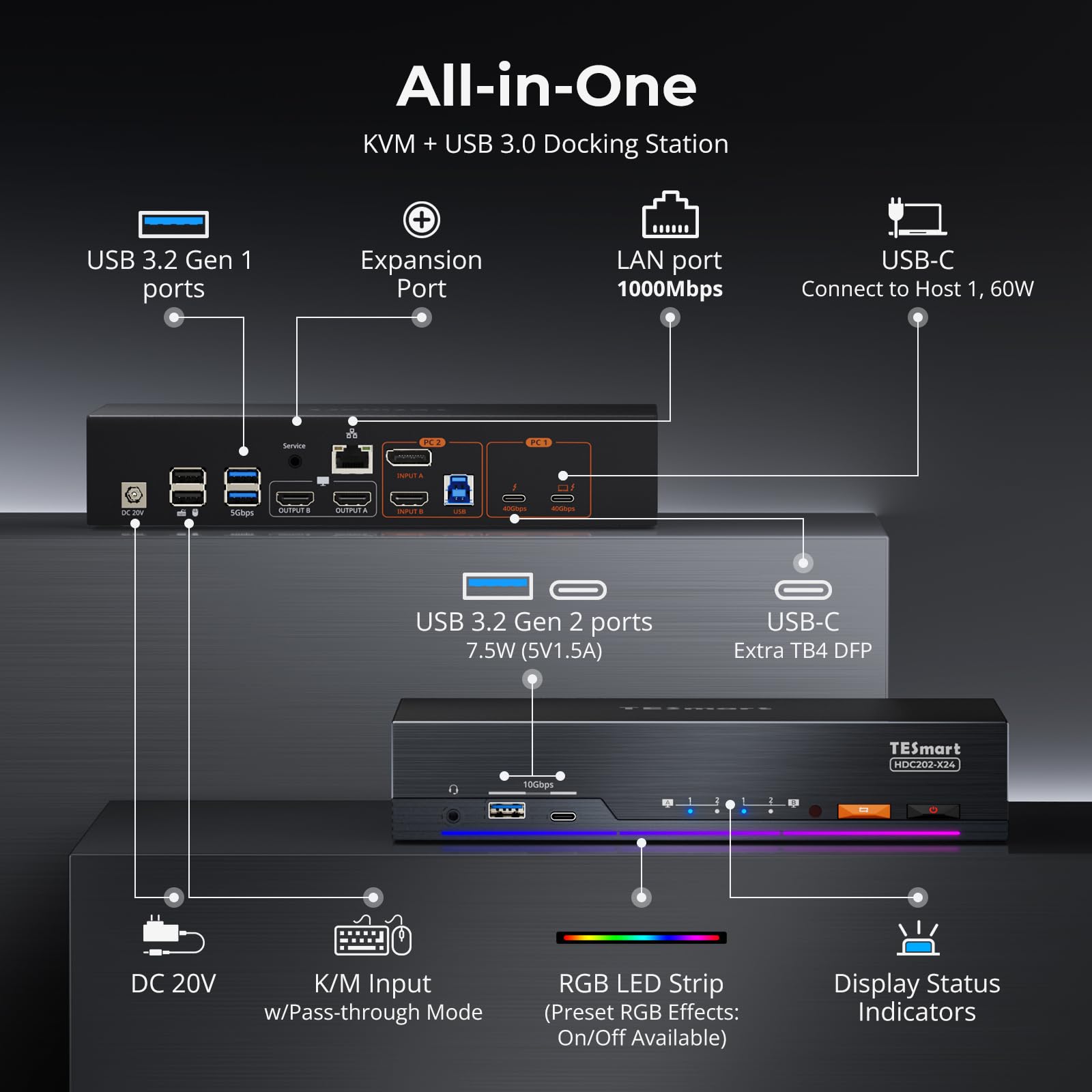 TESmart Thunderbolt 4 KVM Switch 2 Monitors 2 Computers 4K@60Hz, HDMI+DisplayPort KVM Switch Dual Monitor for 1 Laptop (TB4 USB C w/Charging 60W) & 1 Desktop (HDMI 2.0 & DP1.2), Gigabit Network, EDID