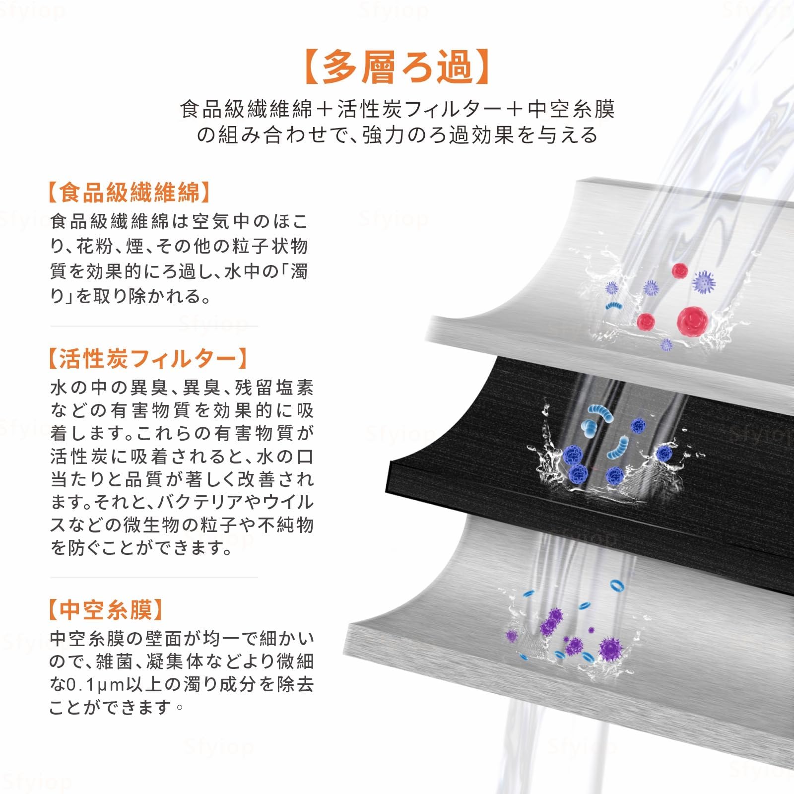 Amazon | Sfyiop JF-45N 正規品と同等性能 交換用浄水カートリッジ