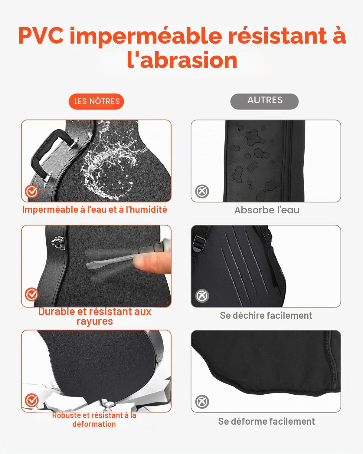 VEVOR Étui Guitare Acoustique Rigide Forme Gourde 1100 mm avec Verrouillage Clés, Poignée, Rembourrage PVC, Doublure Souple, Résistants à l'Eau, pour Guitares Acoustiques de 39-41 po 99-104 cm, Noir