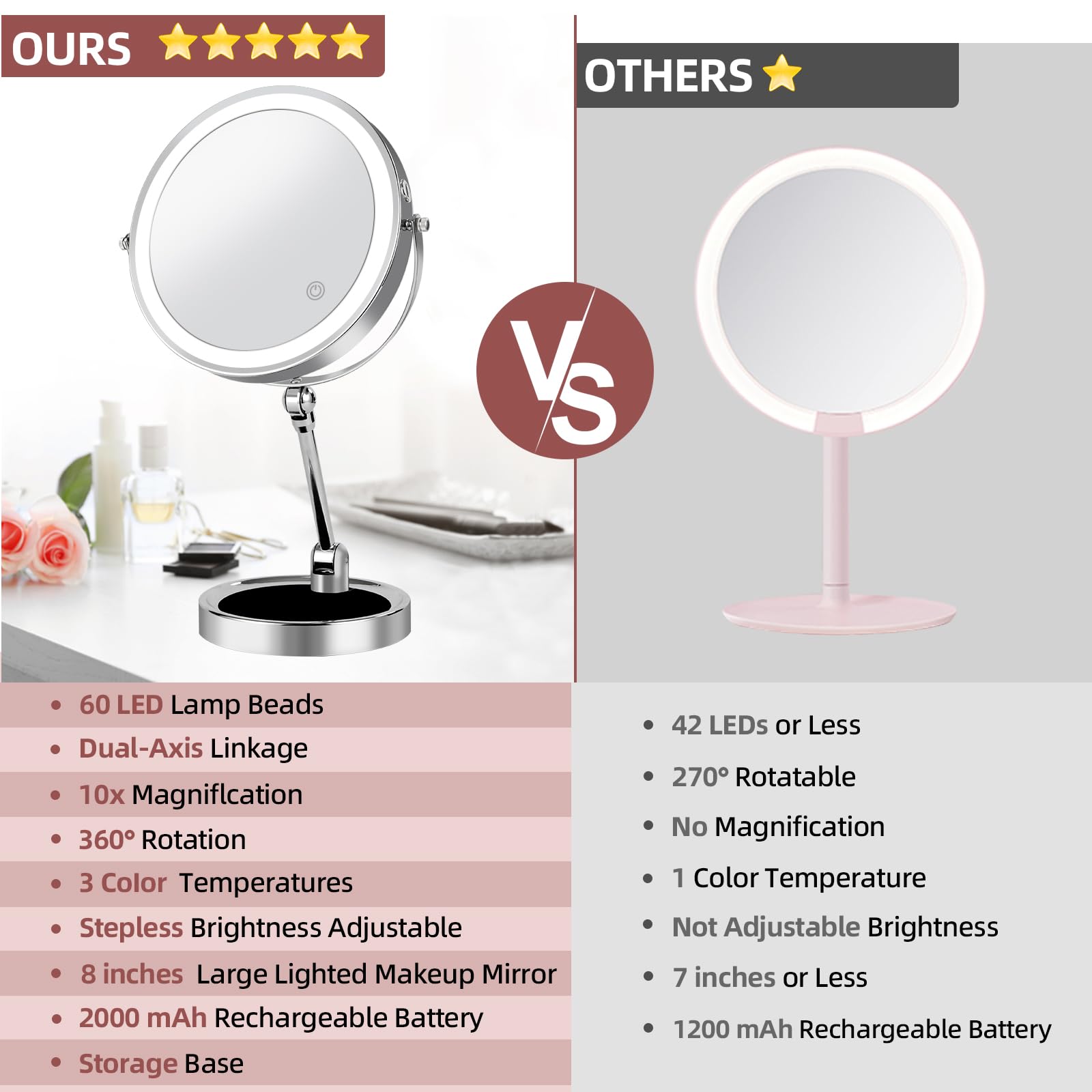 Specchio cosmetico con luci LED, 20,3 cm, ingrandimento 1/10x, ricaricabile, pieghevole, controllo touch a 3 colori, per tavolo da toeletta