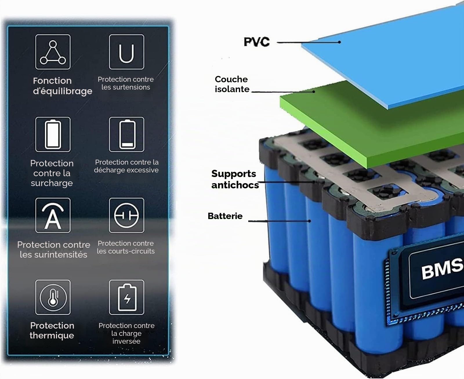 Batterie De Vélo Électrique 36V 6Ah, 10S2P E-Bike Batteries avec Chargeur Batterie Haute Puissance Remplaçable Étanche Batterie pour 200W 350W 500W 800W Moteur