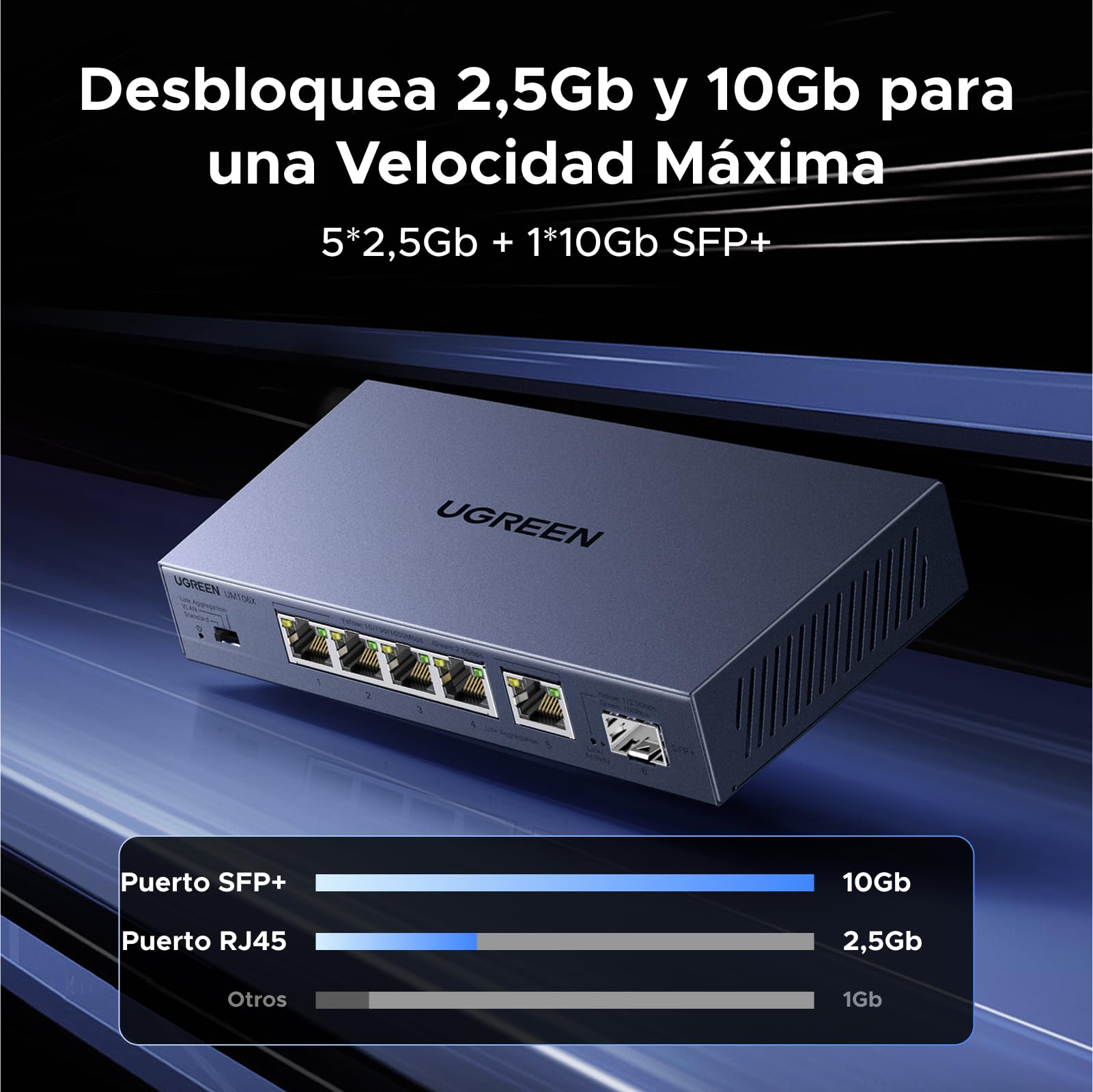 UGREEN 6 Puertos Switch Ethernet 5 Puertos Ethernet 2.5G 1 Puerto SFP+ 10G Switch RJ45 Carcasa Metal No Gestionado 4KV Multiprise RJ45 Montaje Mural para PC NAS Servidor Consola de Juegos Vídeo 4K/8K