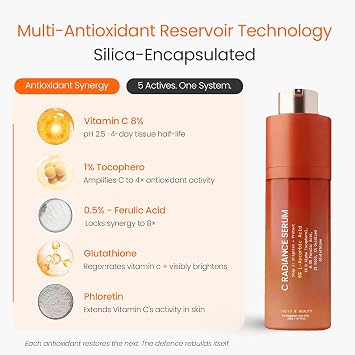 Vitamin C Serum For Face With Hyaluronic and Ferulic Acid, Boost Skin Collagen,Hydrate & Plump Skin, Anti Aging & Wrinkle Facial Serum - 1.01 Fl Oz Beginner