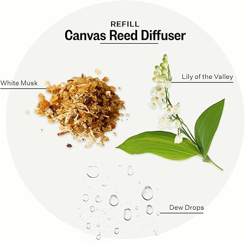 Miniatura 2 de Apotheke Repuesto líquido de difusor de varillas de aceite perfumado de lujo (lienzo)  Juego de repuesto de difusor de fragancia prémium para el