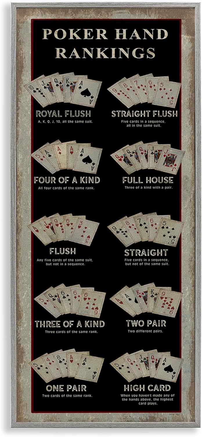 Stupell Industries Poker Hand Rankings Card Casino Visual Game Chart, Design by Cindy Jacobs